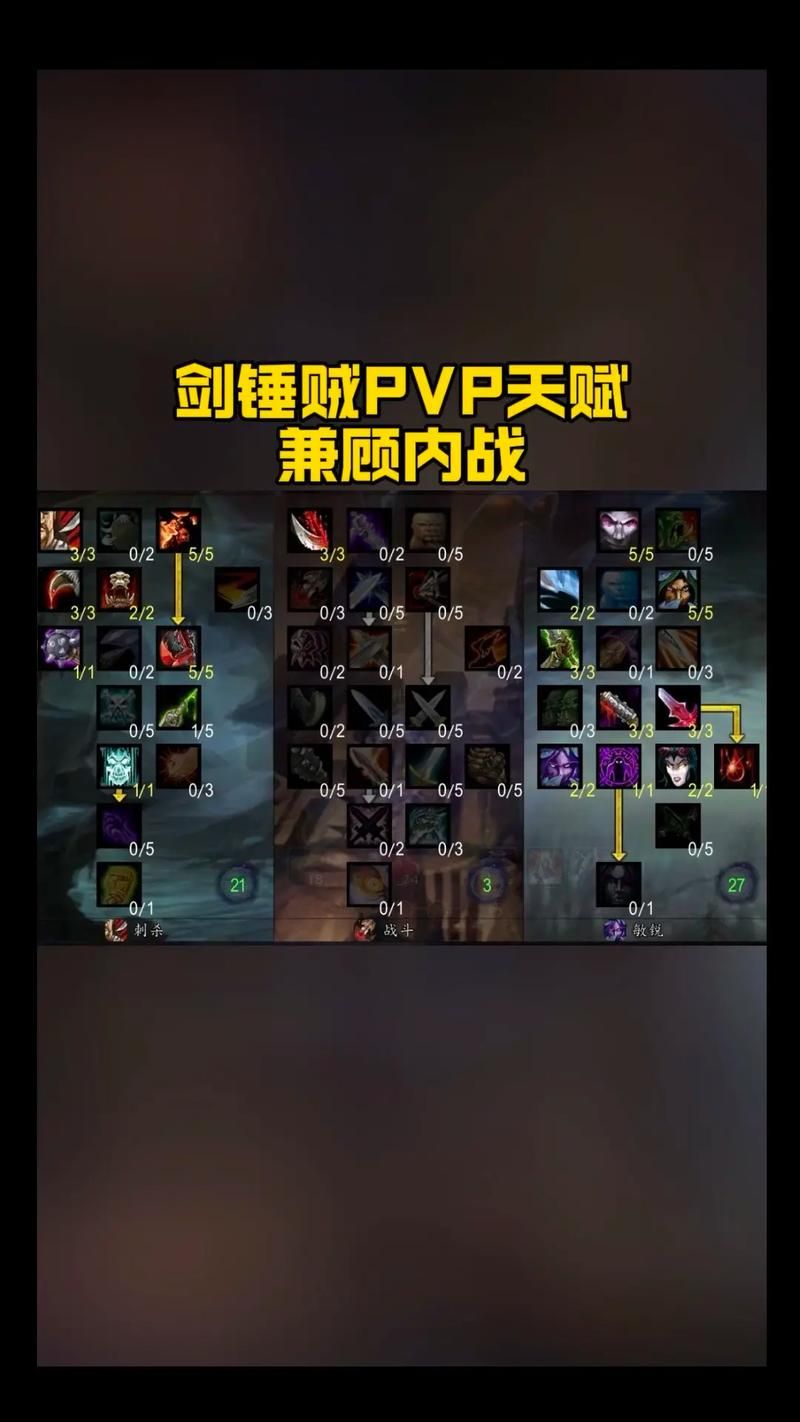 wow战斗贼天赋哪个好 战斗贼最强天赋选择分析