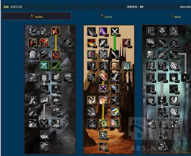 wow战斗贼天赋哪个好 战斗贼最强天赋选择分析