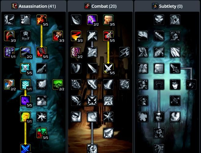 wow敏锐贼天赋搭配推荐 副本PVP两不误