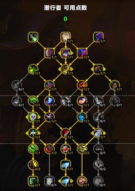 wow敏锐贼天赋搭配推荐 副本PVP两不误