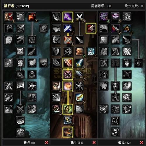 wow敏锐贼天赋搭配推荐 副本PVP两不误