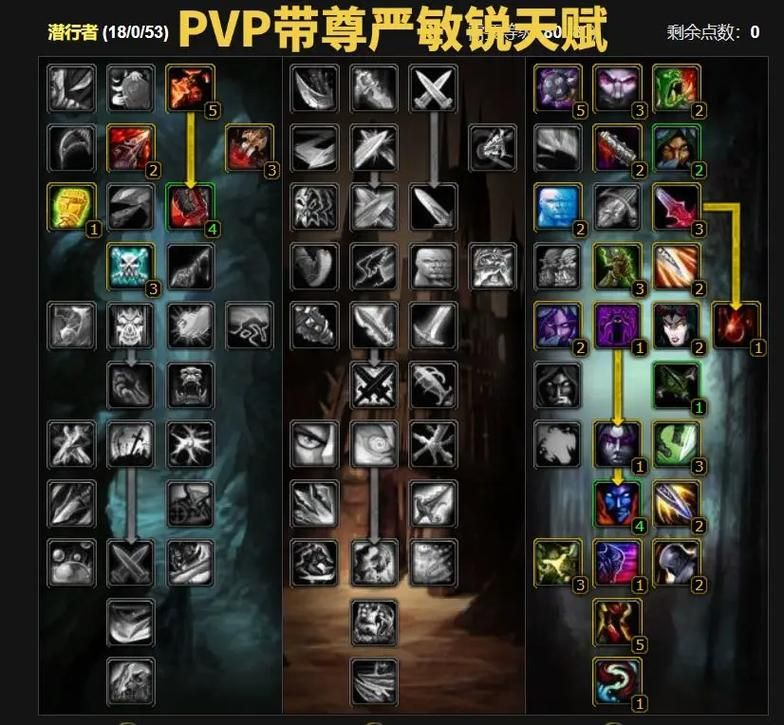 wow敏锐贼天赋搭配推荐 副本PVP两不误