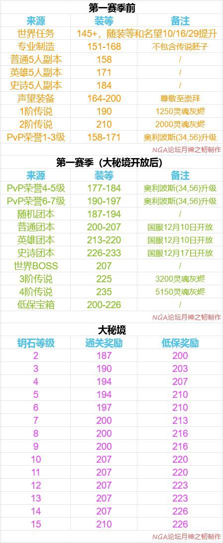 wow智者奥尔姆掉落什么 装备奖励一览表