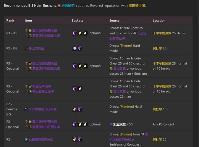 wow智者奥尔姆掉落什么 装备奖励一览表