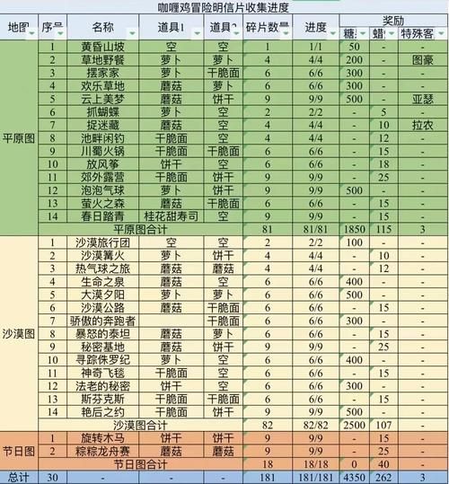 wow永恒岛箱子路线图 最省时间的跑图攻略