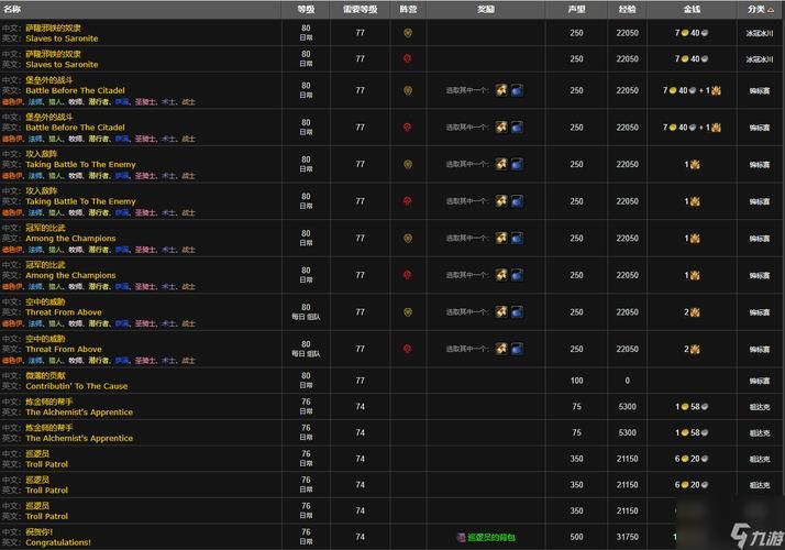 wow游学者声望有什么用 声望作用与性价比分析