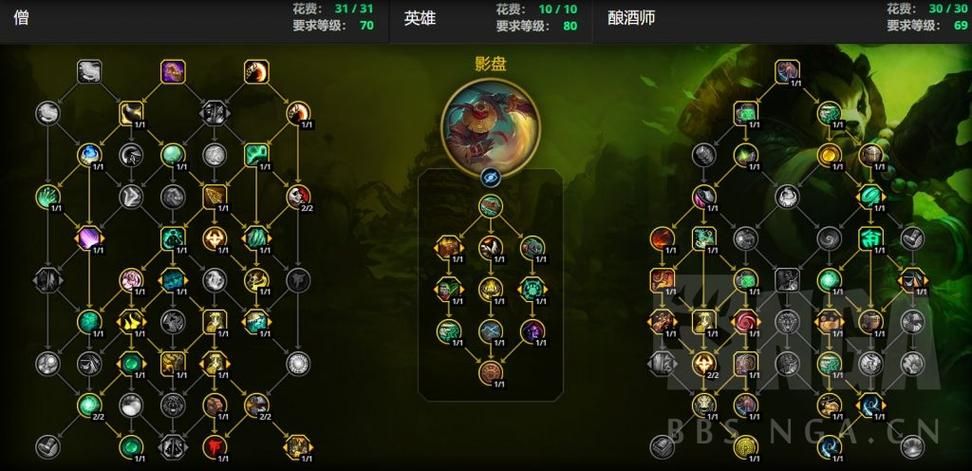 wow熊猫人天赋解析 武僧三系天赋优缺点对比