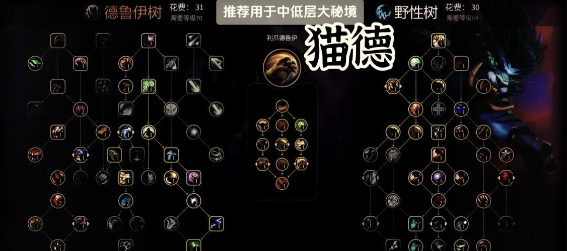 wow熊猫人天赋解析 武僧三系天赋优缺点对比