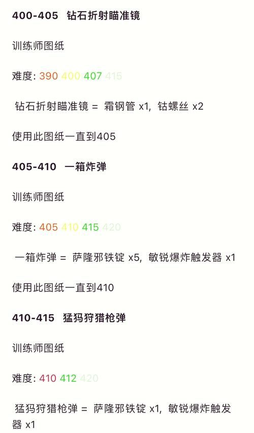 wow考古学攻略分享 轻松获取稀有文物技巧