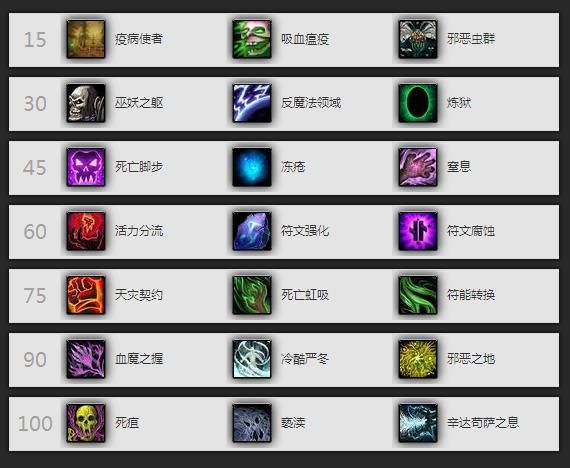 wow邪dk天赋推荐 邪dk练级与团战天赋指南
