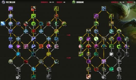 wow邪dk天赋推荐 邪dk练级与团战天赋指南