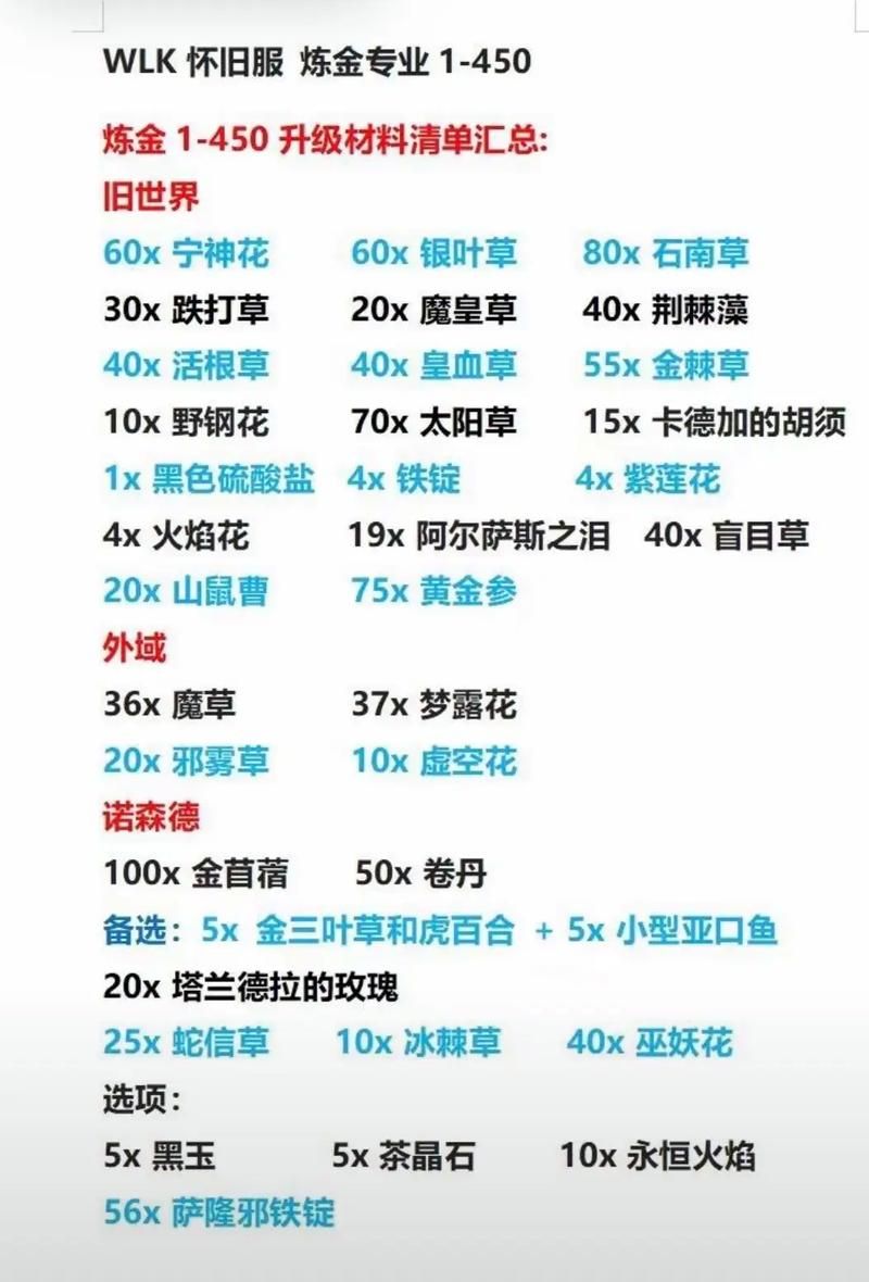 wow金莲教声望有什么用 声望奖励详细介绍