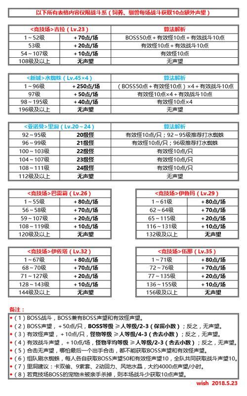 wow黑王子声望怎么刷最快 快速提升声望攻略分享
