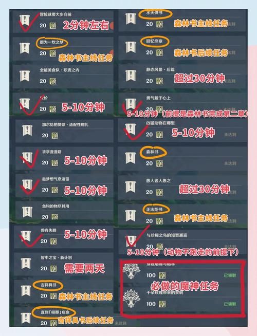 wow黑王子声望怎么刷最快 快速提升声望攻略分享