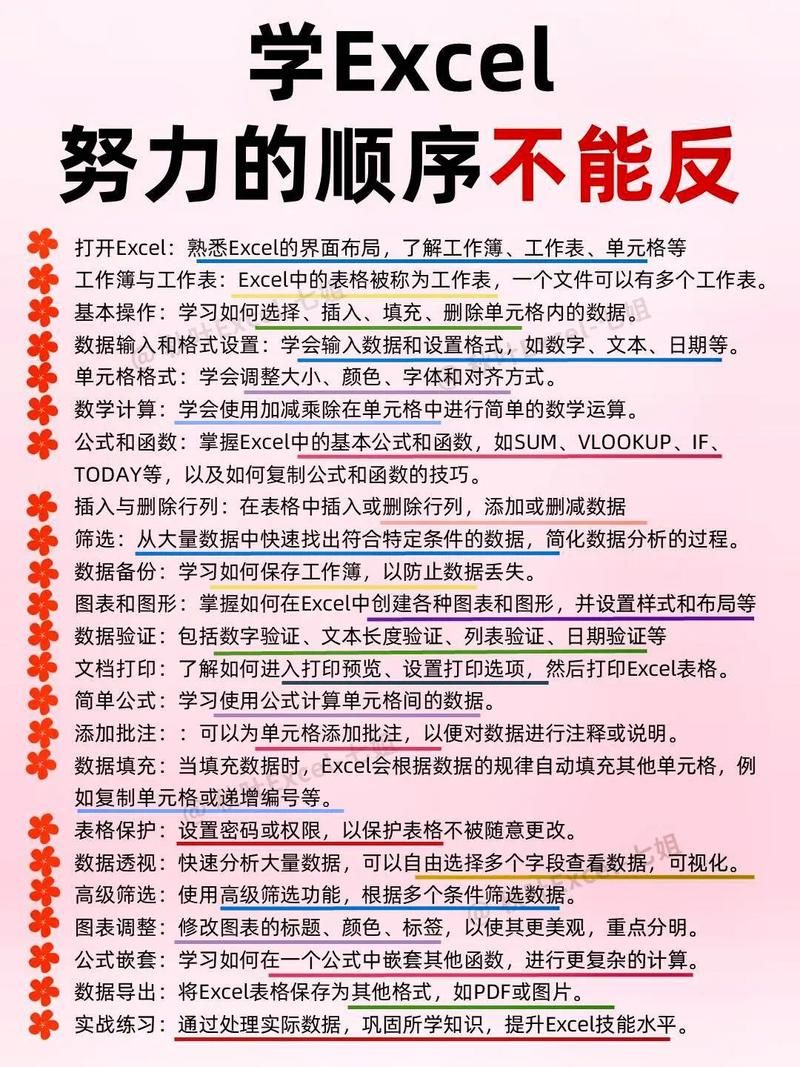 wps表格怎么做详细步骤图解手把手教你