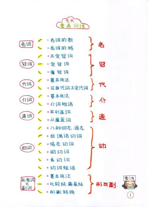 writhing在句子中怎么用 5个实用例句教你掌握