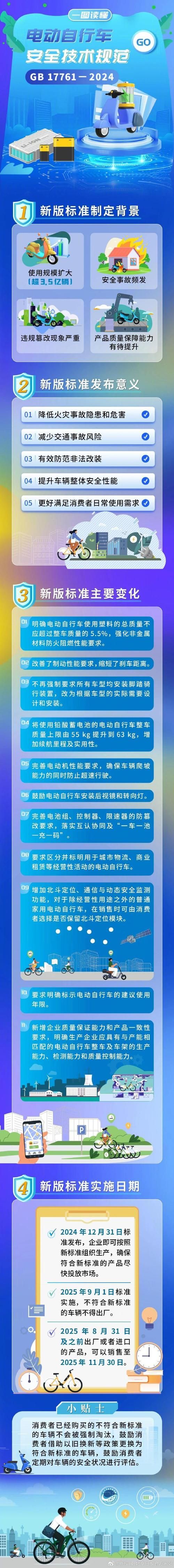 xtreme电驴和普通电驴有什么区别