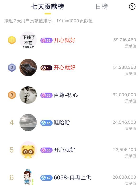 yy贡献值怎么算 新手必看的计算攻略