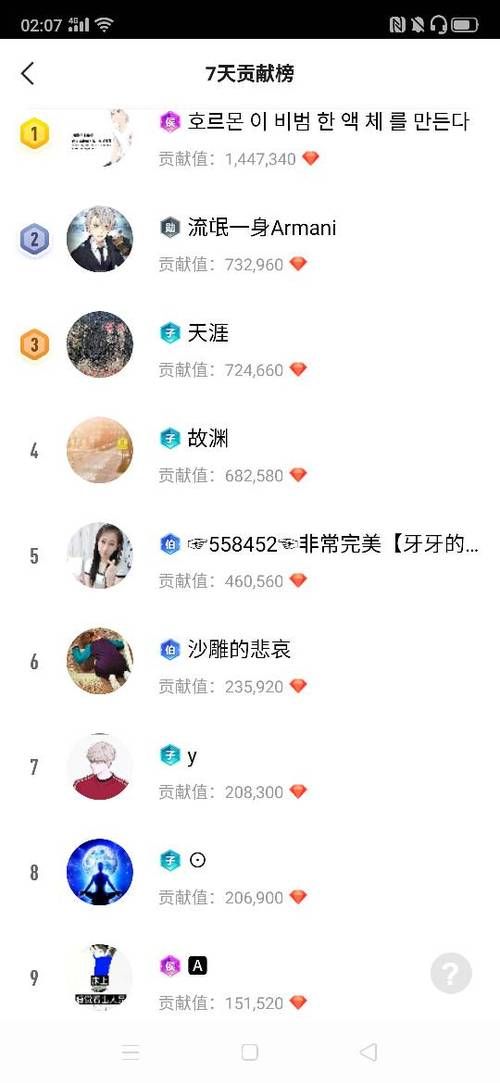 yy贡献值怎么算 新手必看的计算攻略