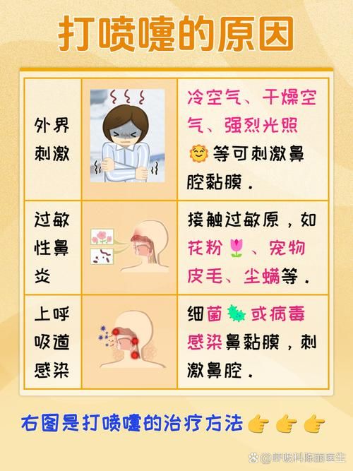 一个喷嚏能打多远 这些防护措施你要知道