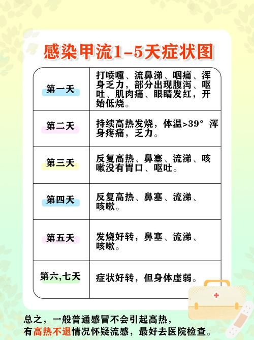 一个喷嚏能打多远 这些防护措施你要知道