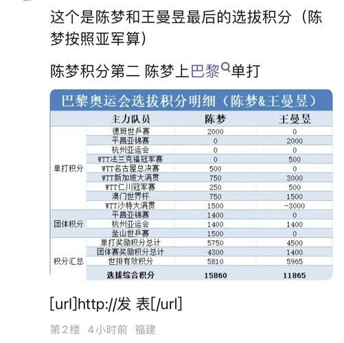 一文看懂S11小组赛积分规则与晋级条件