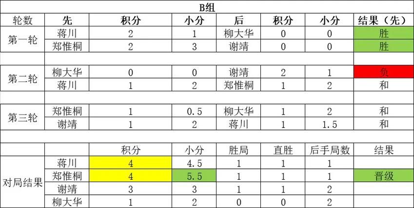 一文看懂S11小组赛积分规则与晋级条件