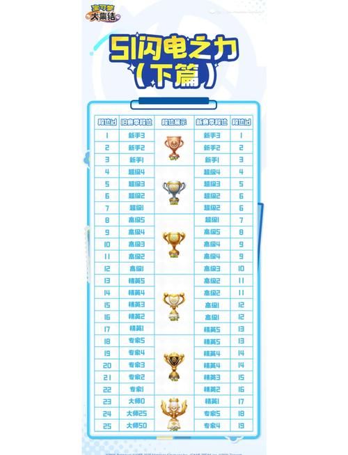 一文看懂S11小组赛积分规则与晋级条件