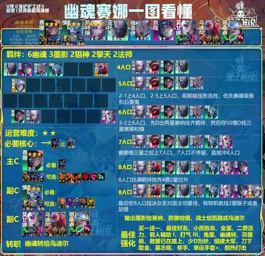 一文看懂S11小组赛积分规则与晋级条件