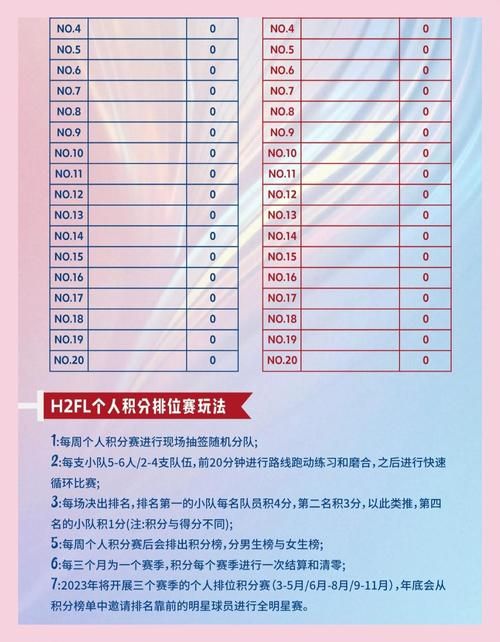 一文看懂S11小组赛积分规则与晋级条件