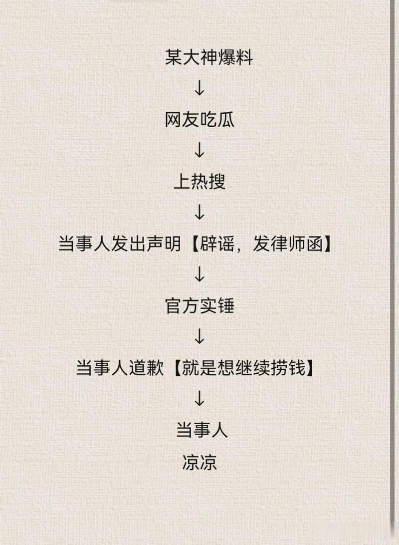 一瓜未平一瓜又起 最近的网络热点你追上了吗