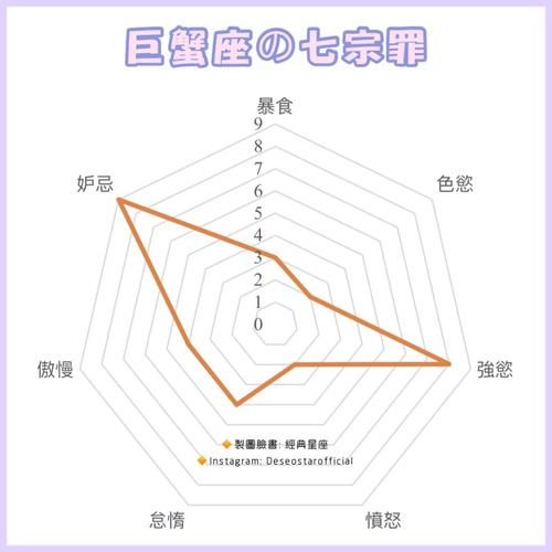 七宗罪游戏怎么玩 规则详解与技巧分享