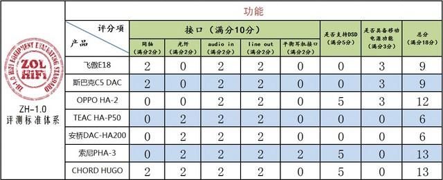 七雄qq等级礼包怎么用 使用技巧大公开