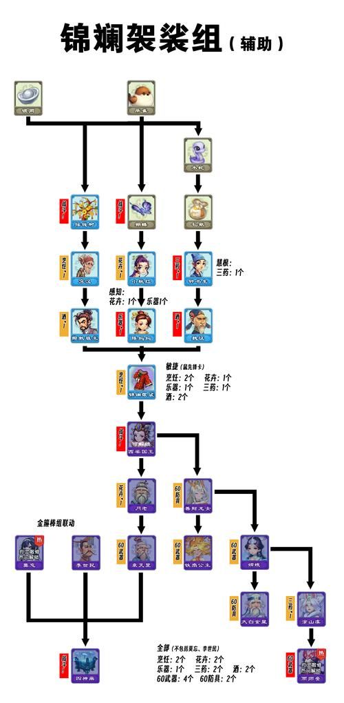 七雄q传升级攻略必备 从零开始快速升级教程