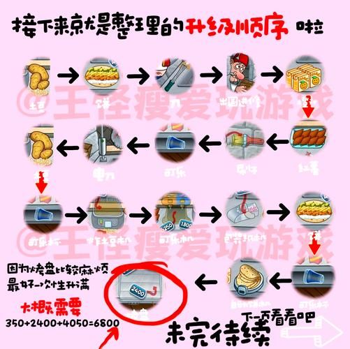 七雄q传升级攻略必备 从零开始快速升级教程