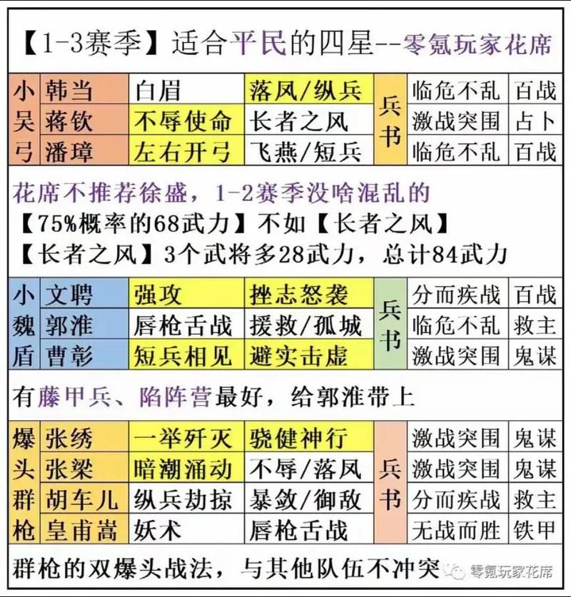 七雄q传武将选择解析 不同阶段武将培养优先级