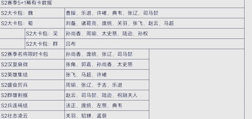 七雄q传武将选择解析 不同阶段武将培养优先级