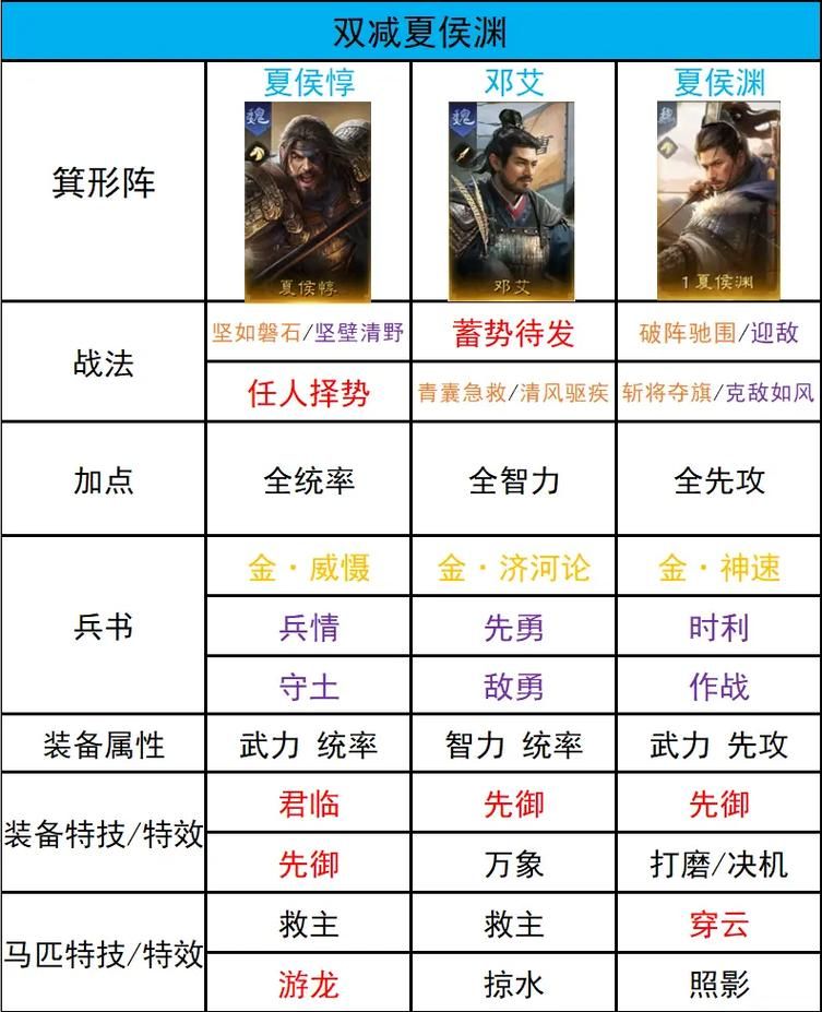 七雄q传武将选择解析 不同阶段武将培养优先级