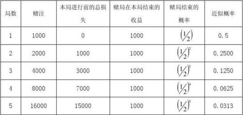 七雄q传生肖抽奖概率解析 中奖其实不难