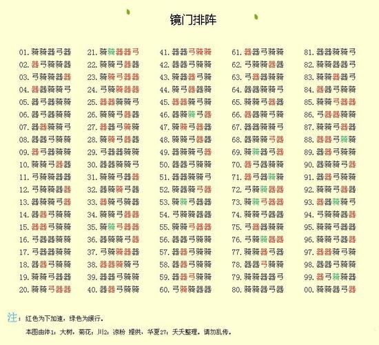 七雄争霸主题任务全解析 这些奖励千万别错过