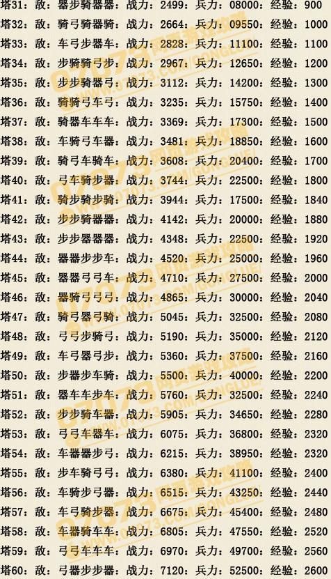 七雄争霸兵种相克全解析 轻松掌握各兵种克制关系