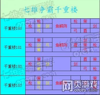 七雄争霸君主装备强化攻略 省钱又高效的强化方法
