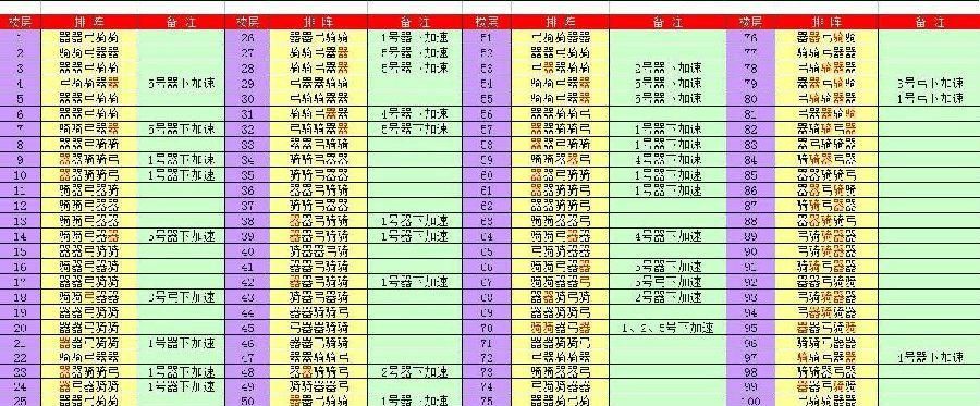 七雄争霸君主装备强化攻略 省钱又高效的强化方法