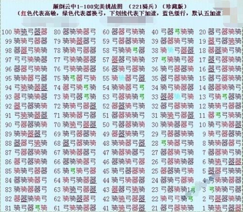 七雄争霸君主装备强化攻略 省钱又高效的强化方法
