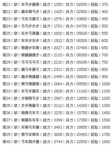 七雄争霸君主装备强化攻略 省钱又高效的强化方法