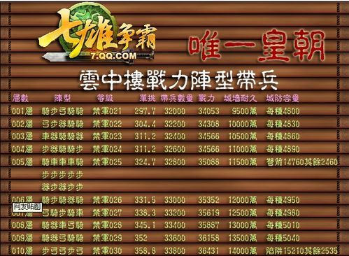 七雄争霸君主装备强化攻略 省钱又高效的强化方法