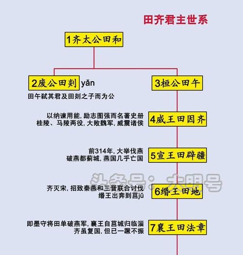 七雄争霸武将成长属性详解 哪些武将值得重点培养