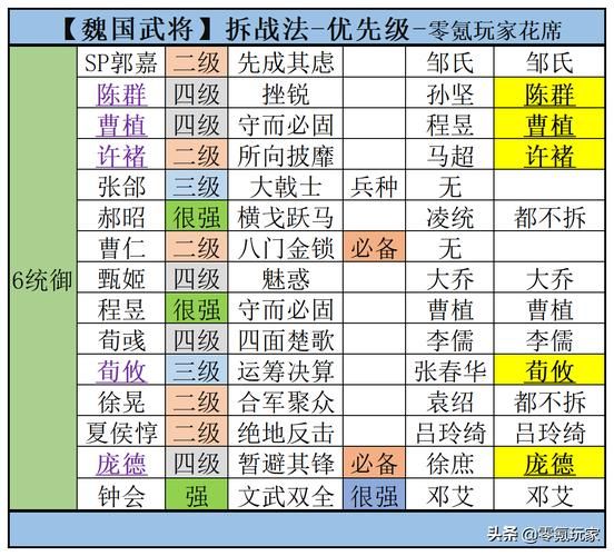 七雄争霸武将成长属性详解 哪些武将值得重点培养