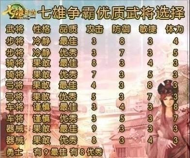 七雄争霸武将技能怎么选 老玩家教你技巧