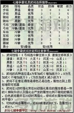 七雄争霸武将鉴定大全 哪些武将值得培养解析